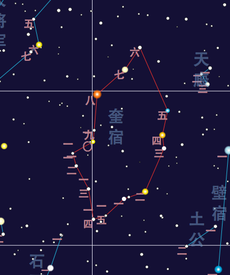 legs star map